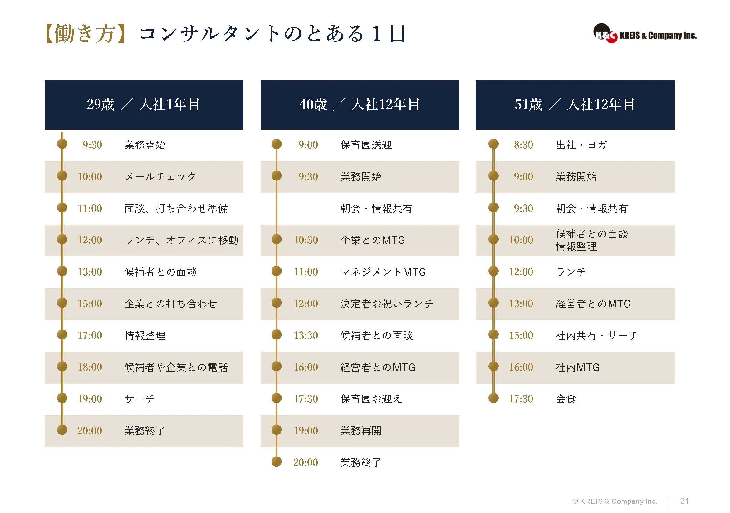【働き方】コンサルタントのとある１日