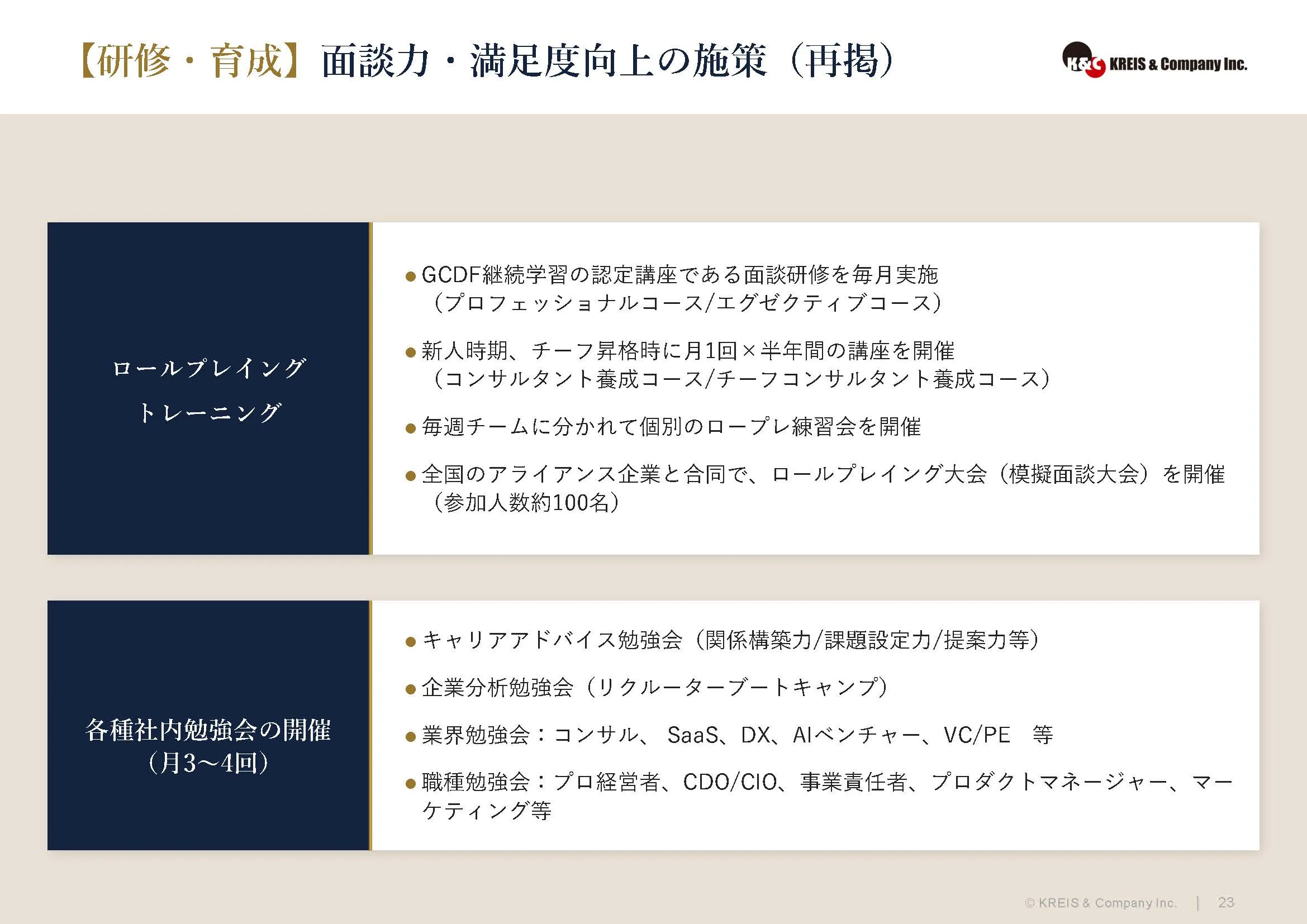【研修・育成】面談力・満足度向上の施策（再掲）