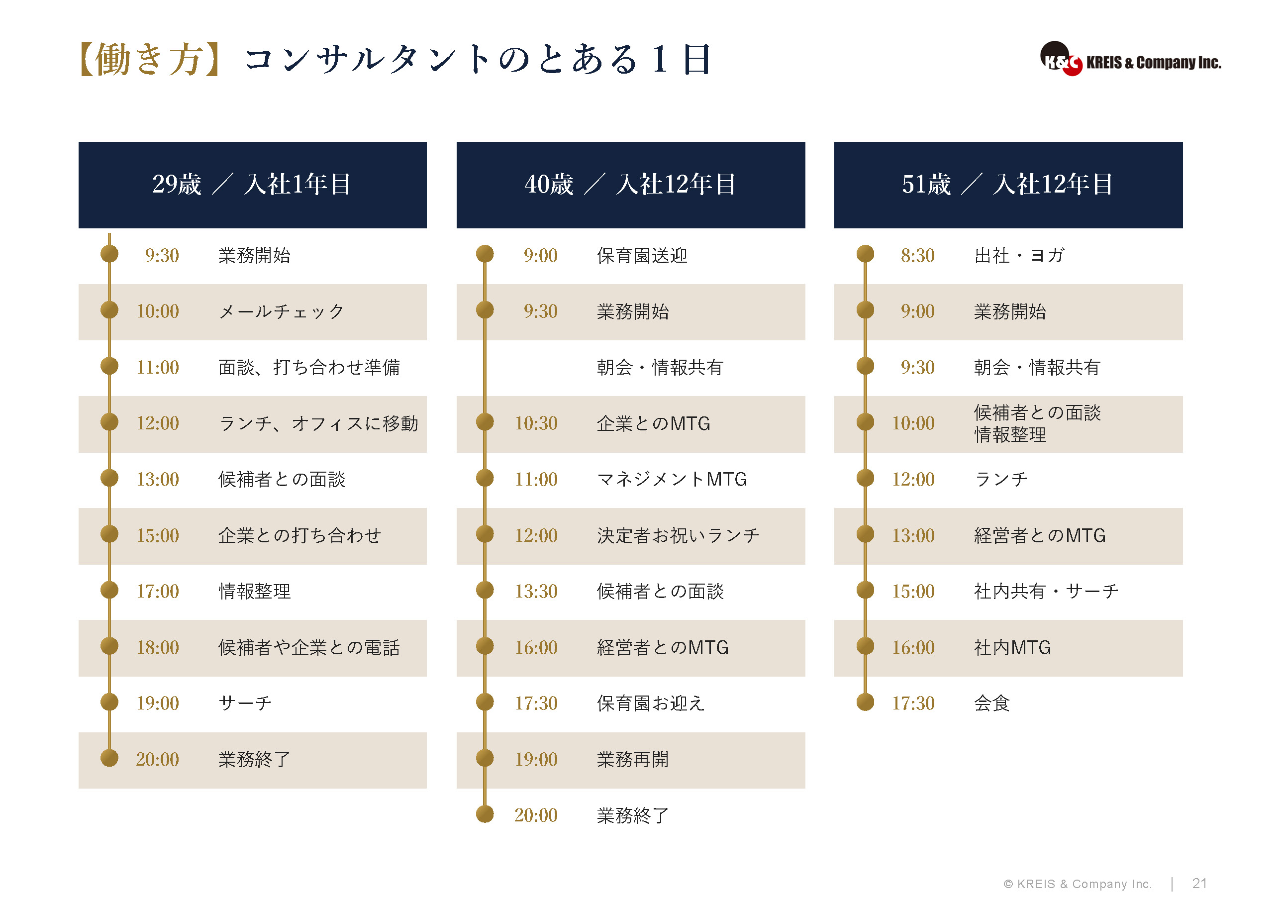 【働き方】コンサルタントのとある１日