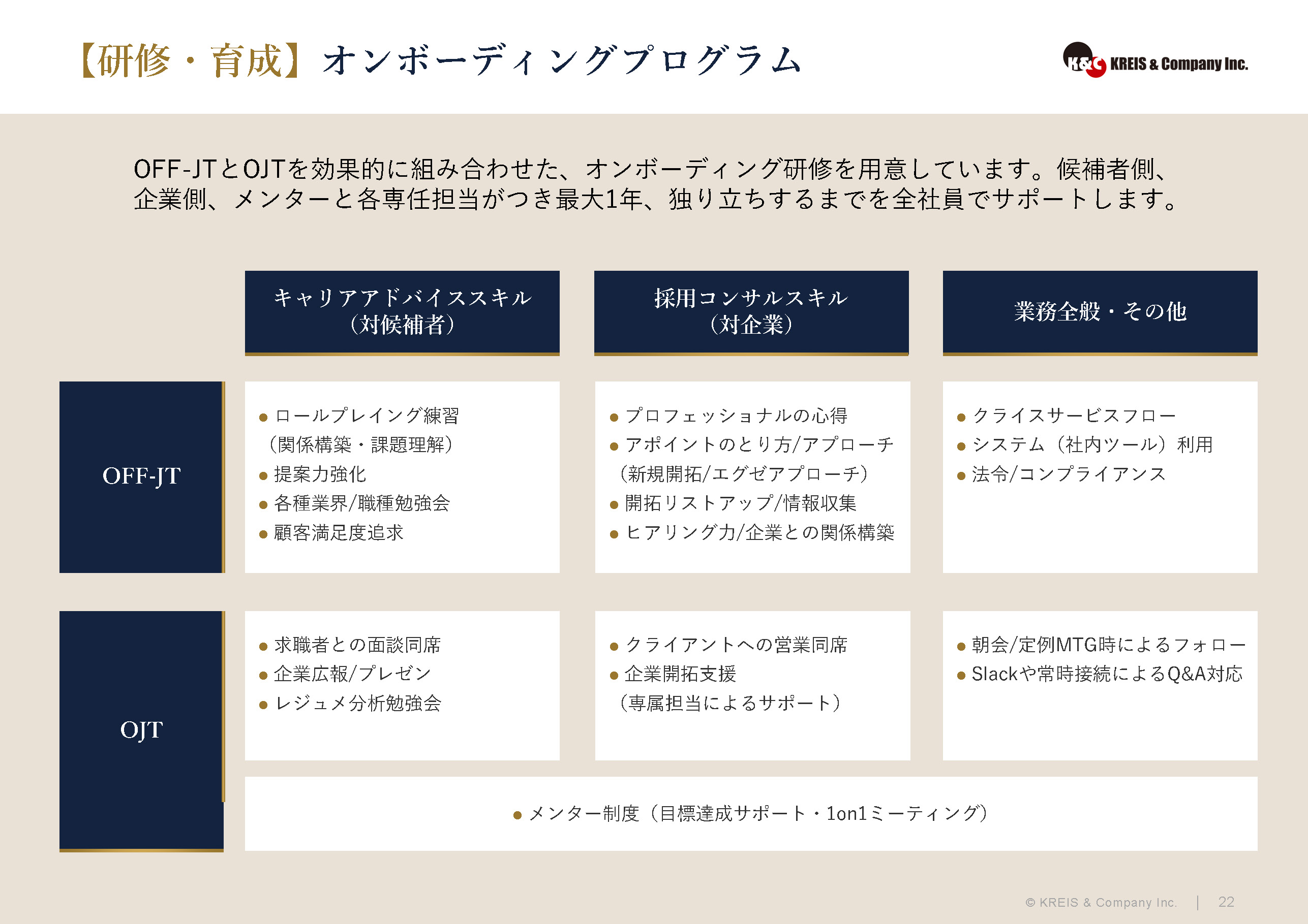 【研修・育成】オンボーディングプログラム