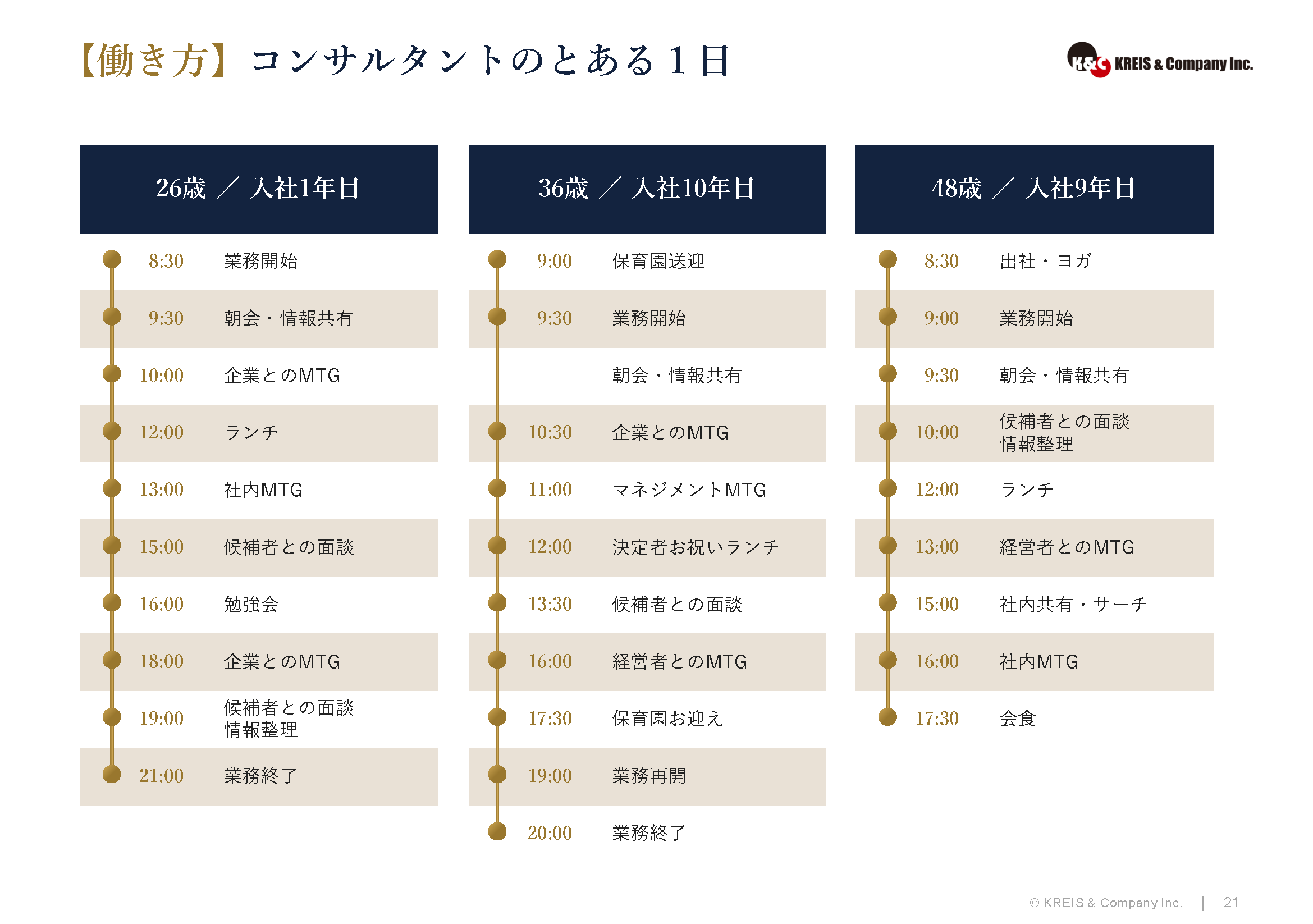 【働き方】コンサルタントのとある１日