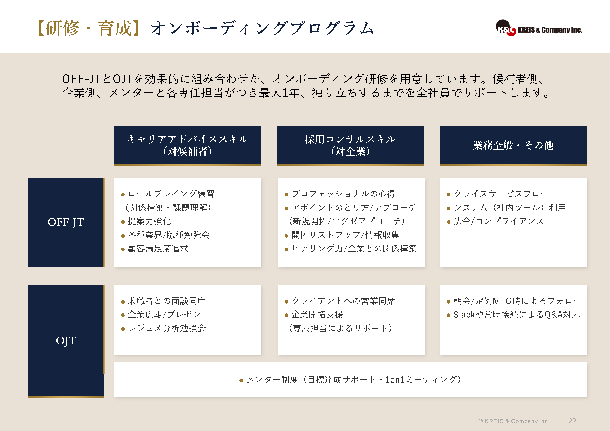 【研修・育成】オンボーディングプログラム