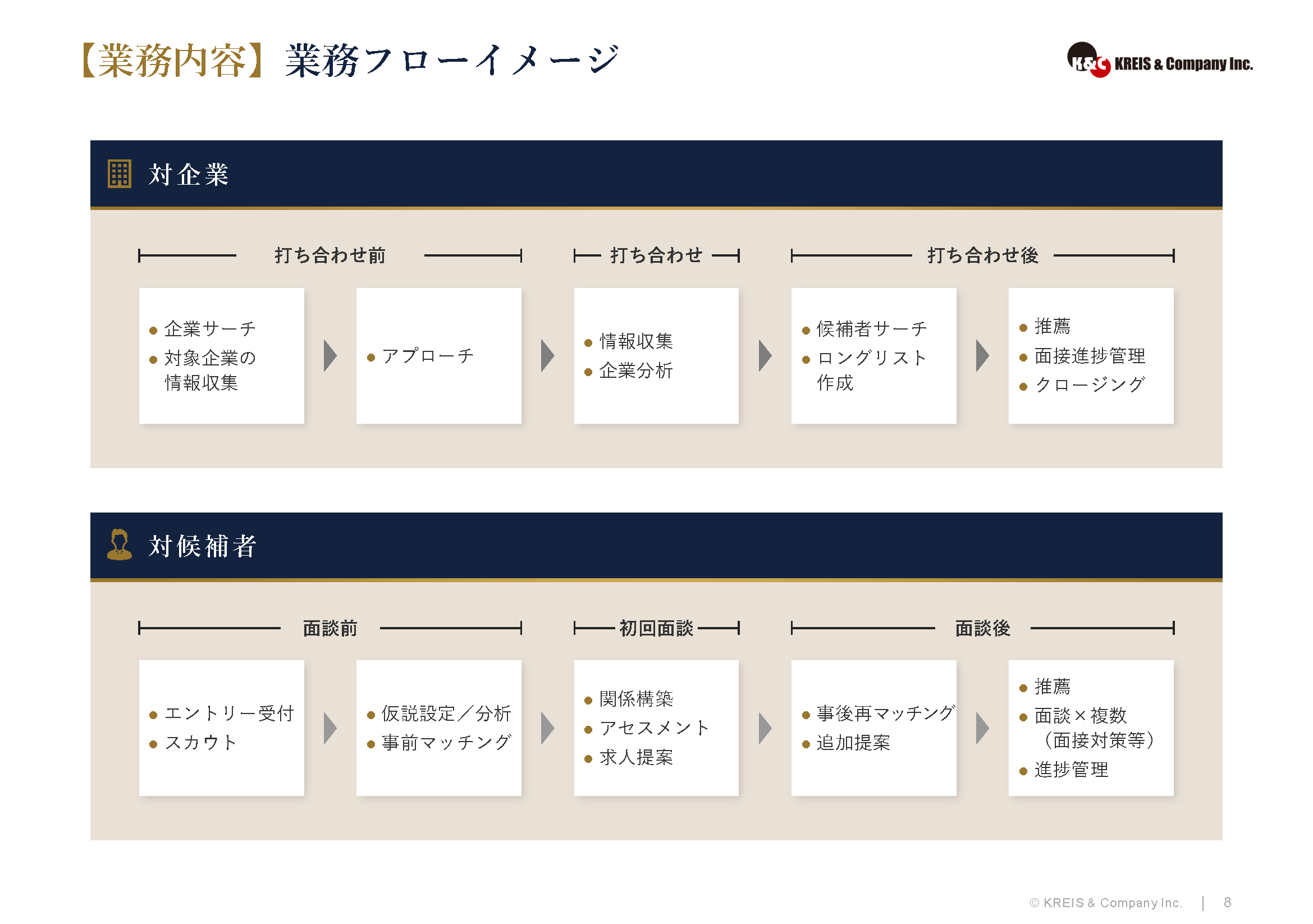 【業務内容】業務フローイメージ