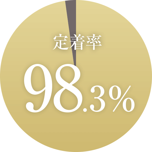 定着率98.3%